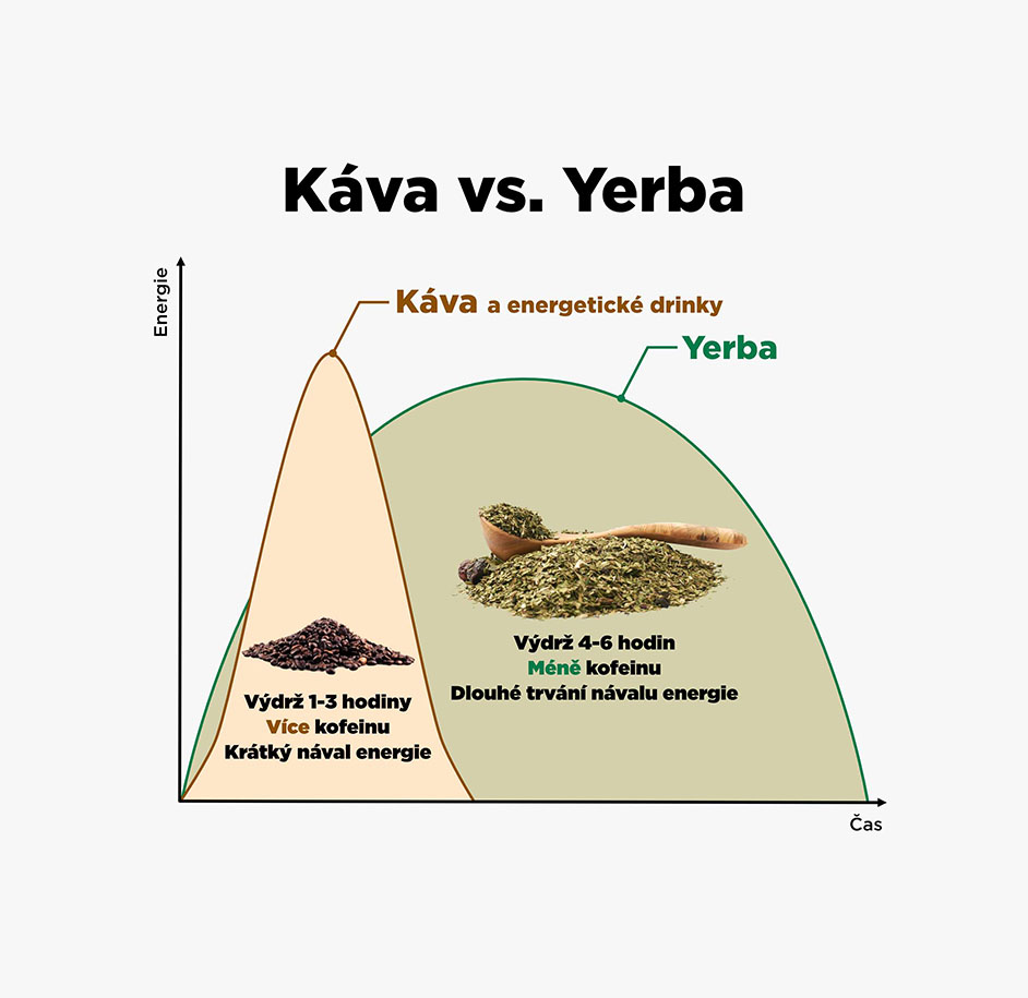 yerba a kava